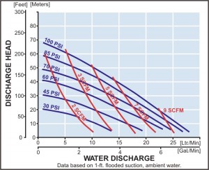 dp-15_perf-curve_lrg
